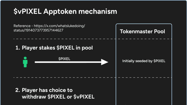 Pixels Adopts Limit Break’s Apptokens Protocol