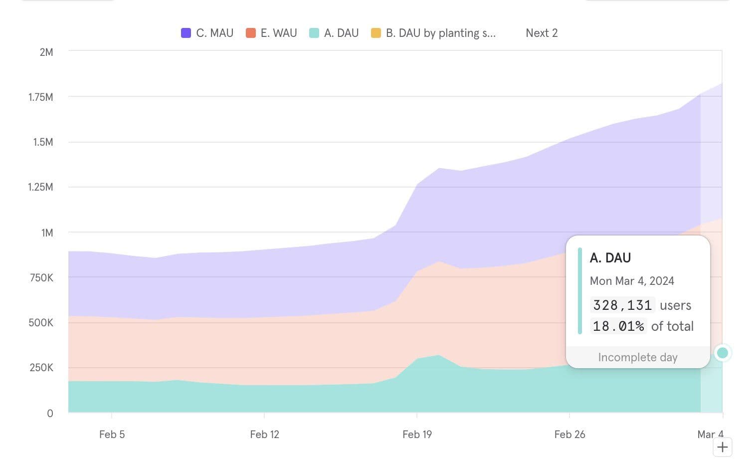 Pixels Data March
