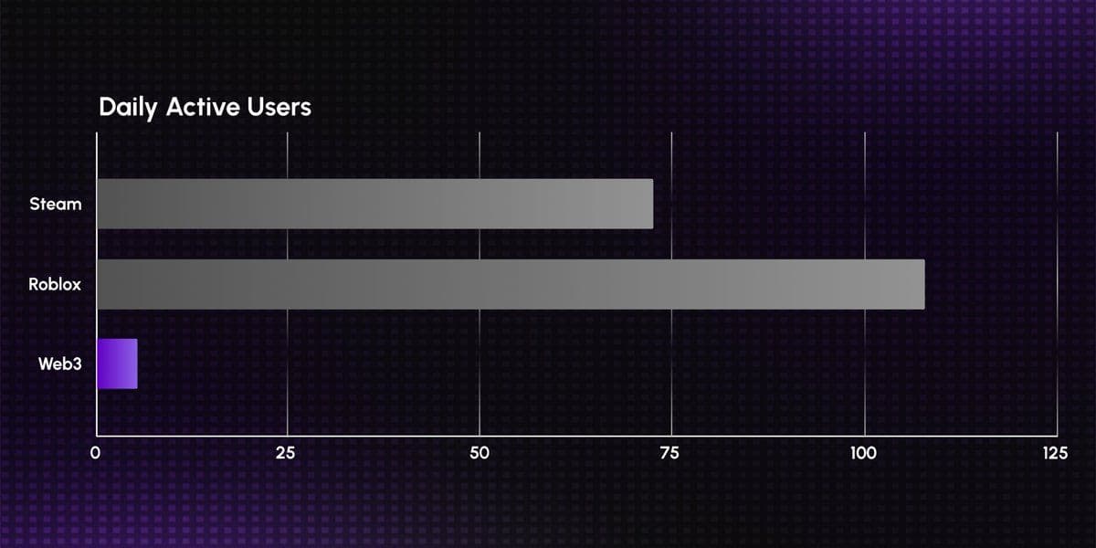 Play Solana Reveals SuperHUB