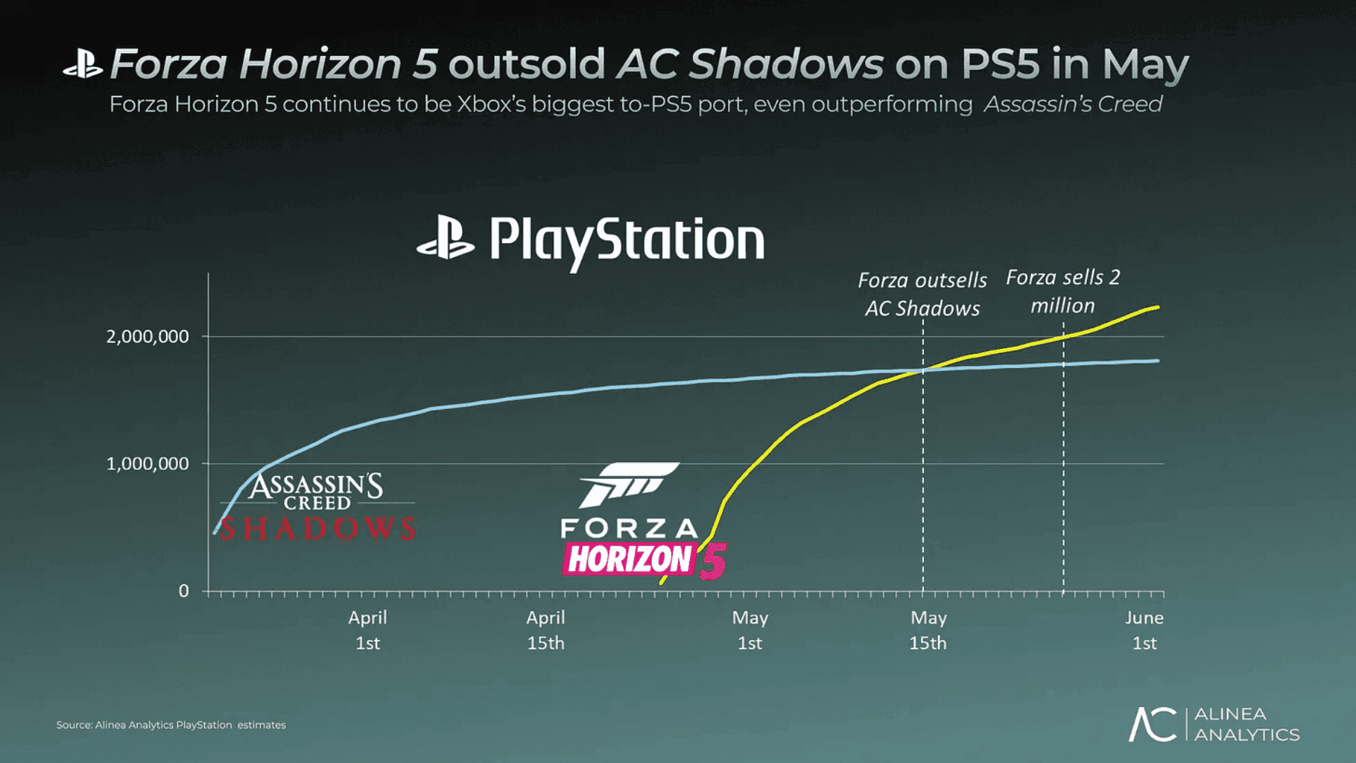PlayStation Top 10 Games in May 2025