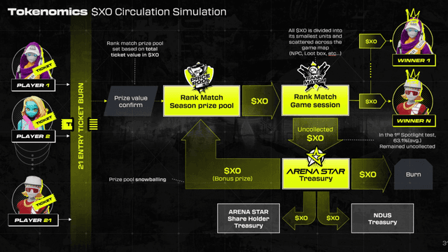 Play and Earn Using XOCIETY $XO Token