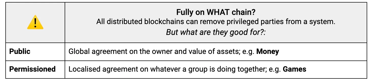 Playerchains: A New Vision for Decentralized Gaming