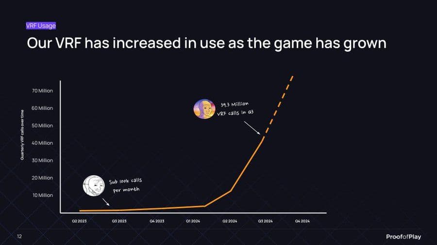 Proof of Play Integrates with Onchain Heroes
