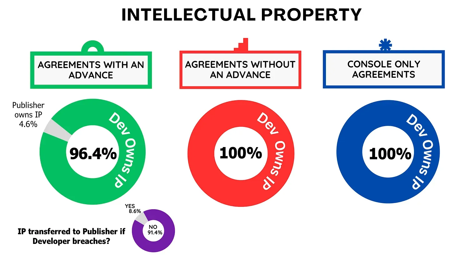 Publishing Agreements in 2025: Voyer Law Analysis