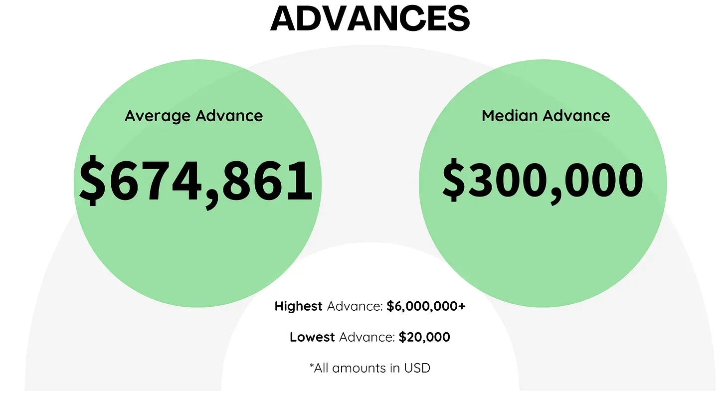 Publishing Agreements in 2025: Voyer Law Analysis