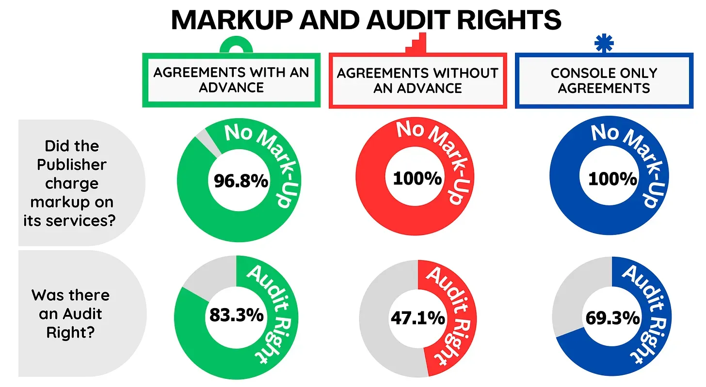 Publishing Agreements in 2025: Voyer Law Analysis