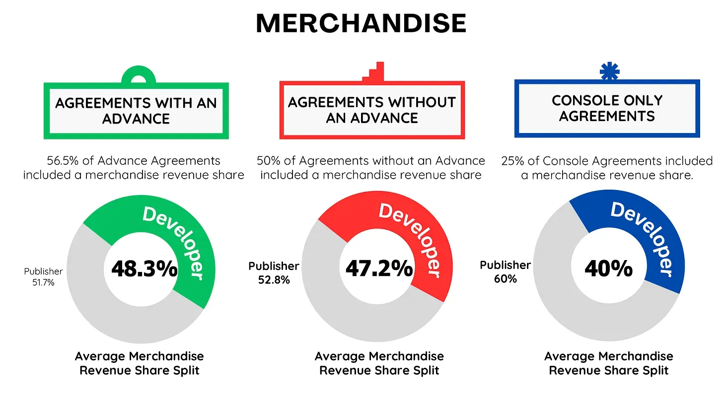 Publishing Agreements in 2025: Voyer Law Analysis