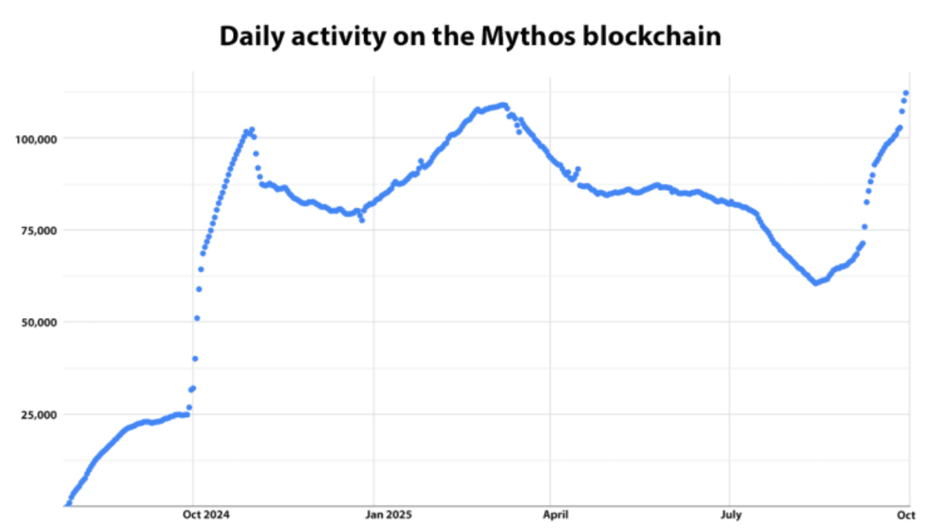 Pudgy Party Hits 1 Million Downloads image
