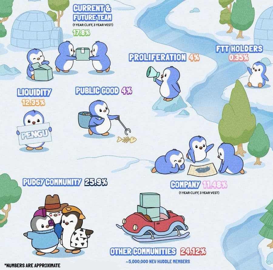 Pudgy Penguins Announces PENGU Token Launch on Solana