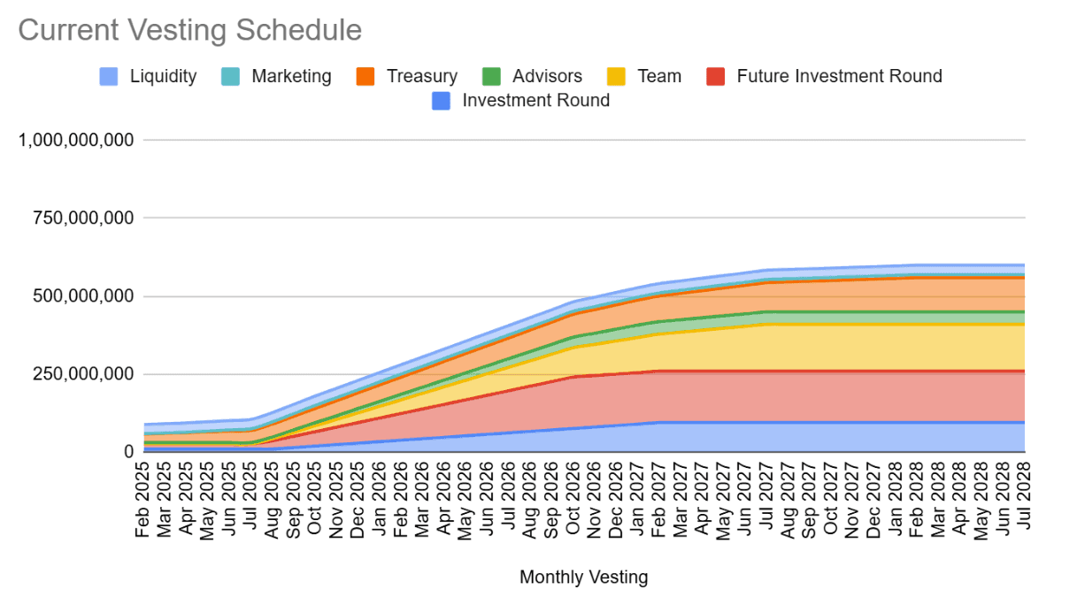 Pulsar Reveals Key Details on Token Generation Event (TGE)