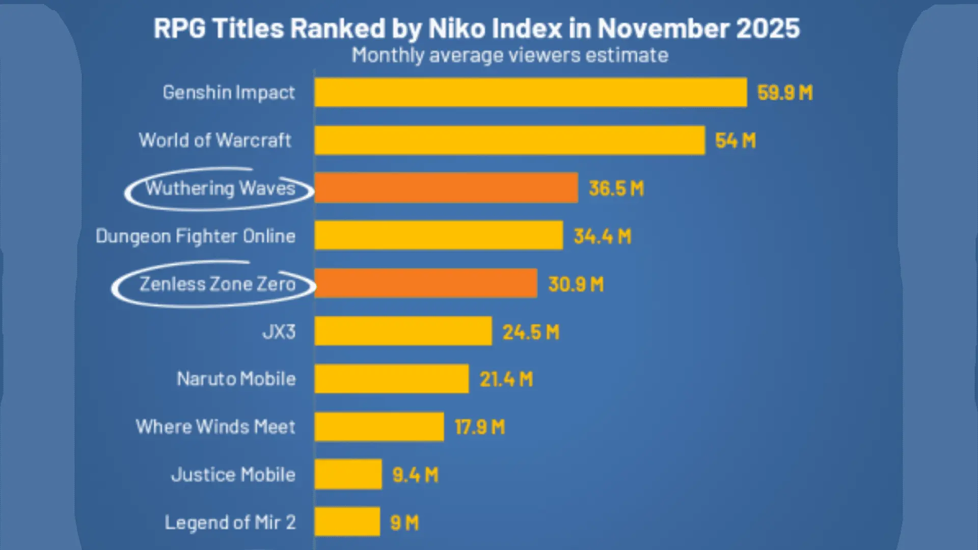 RPGs Take Center Stage in China