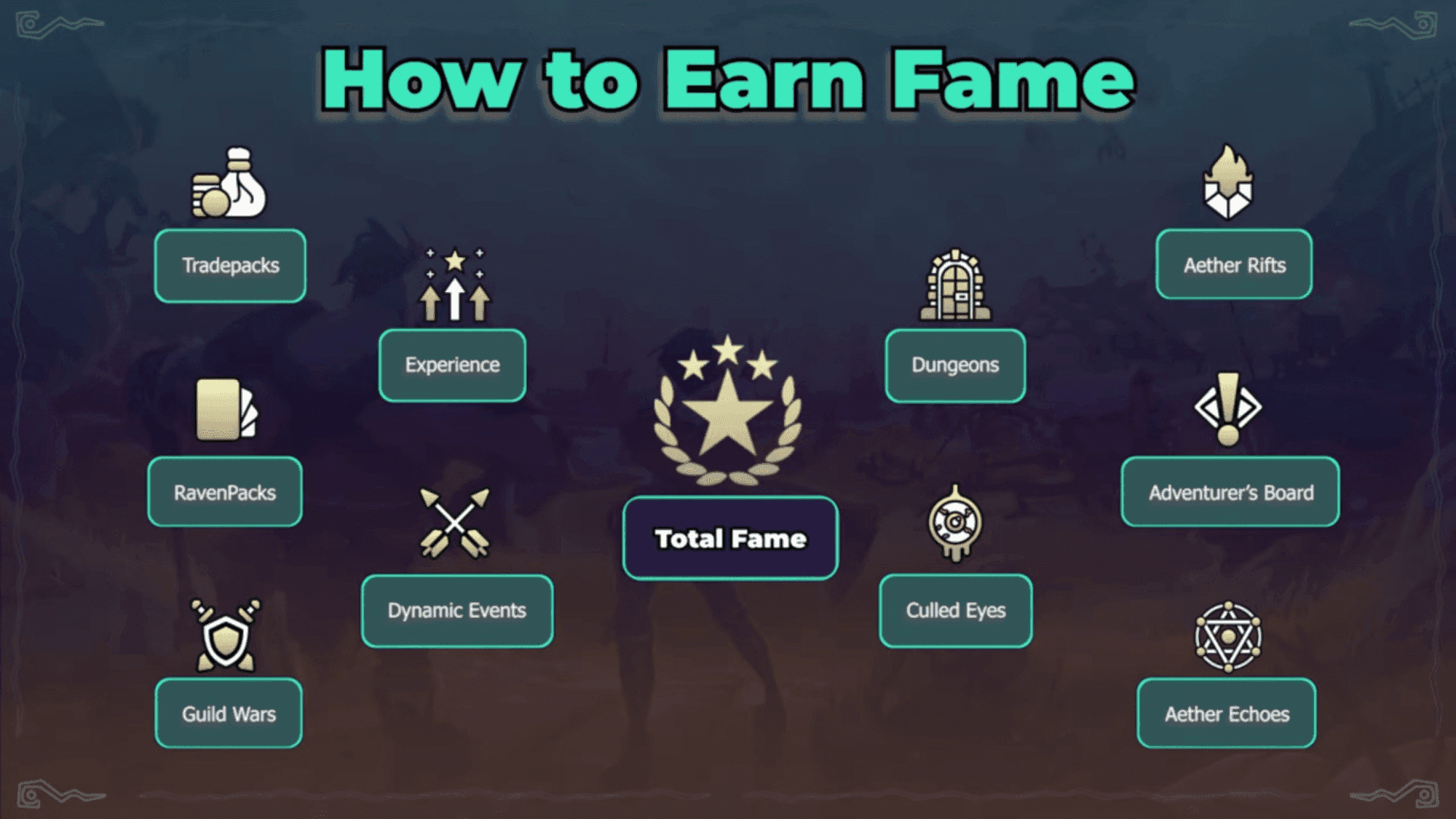 Ravenquest Guide: How to Earn Quest Tokens and the FAME System