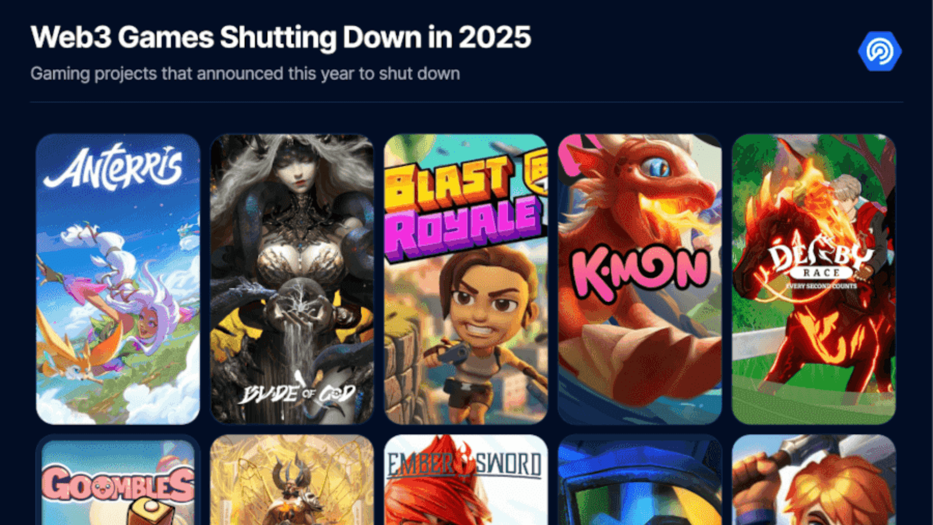 Record Breaking Web3 Gaming Closures
