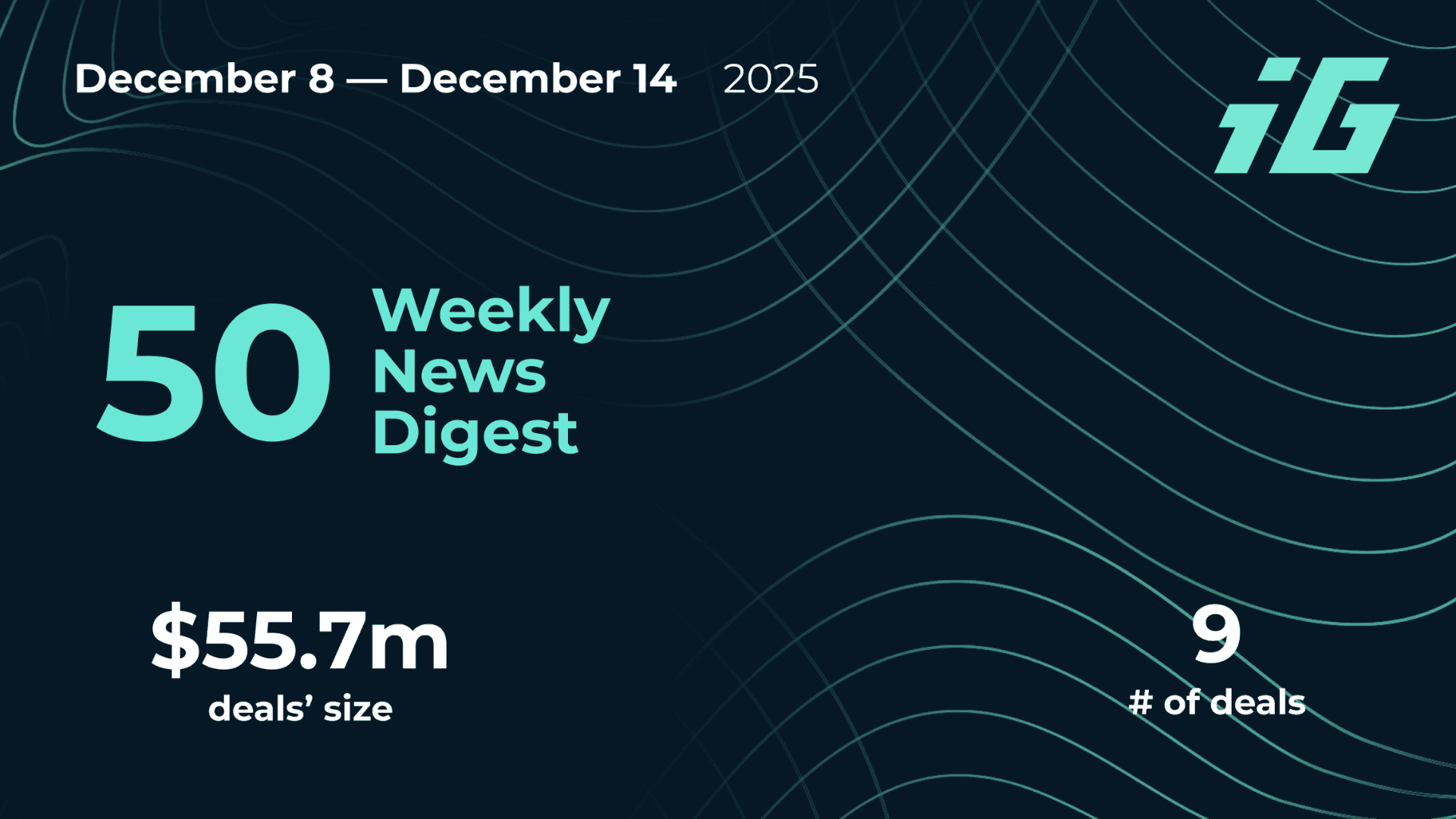 Regions Seeing Most Gaming Investment Activity