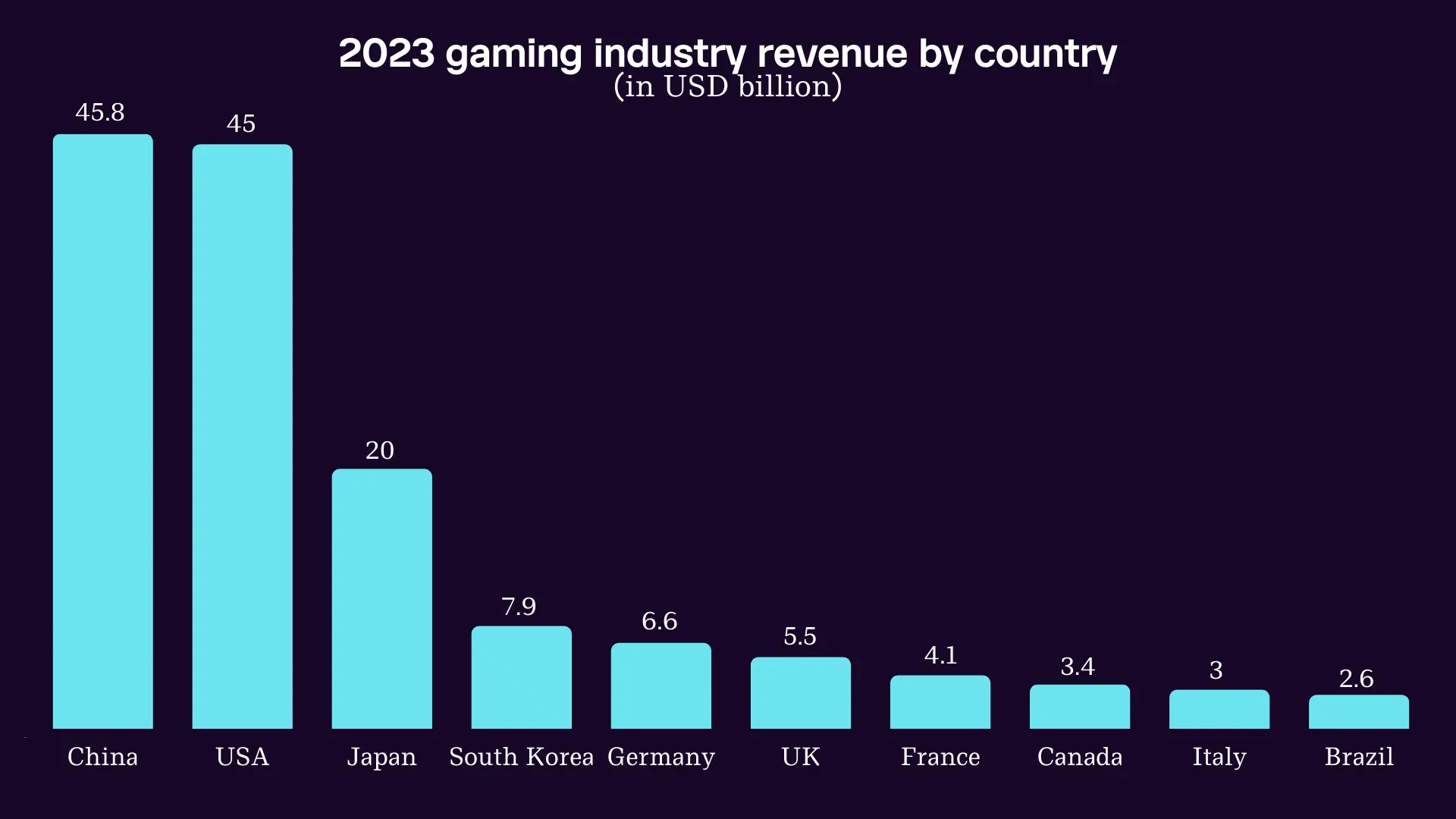 Revenue Japan.webp