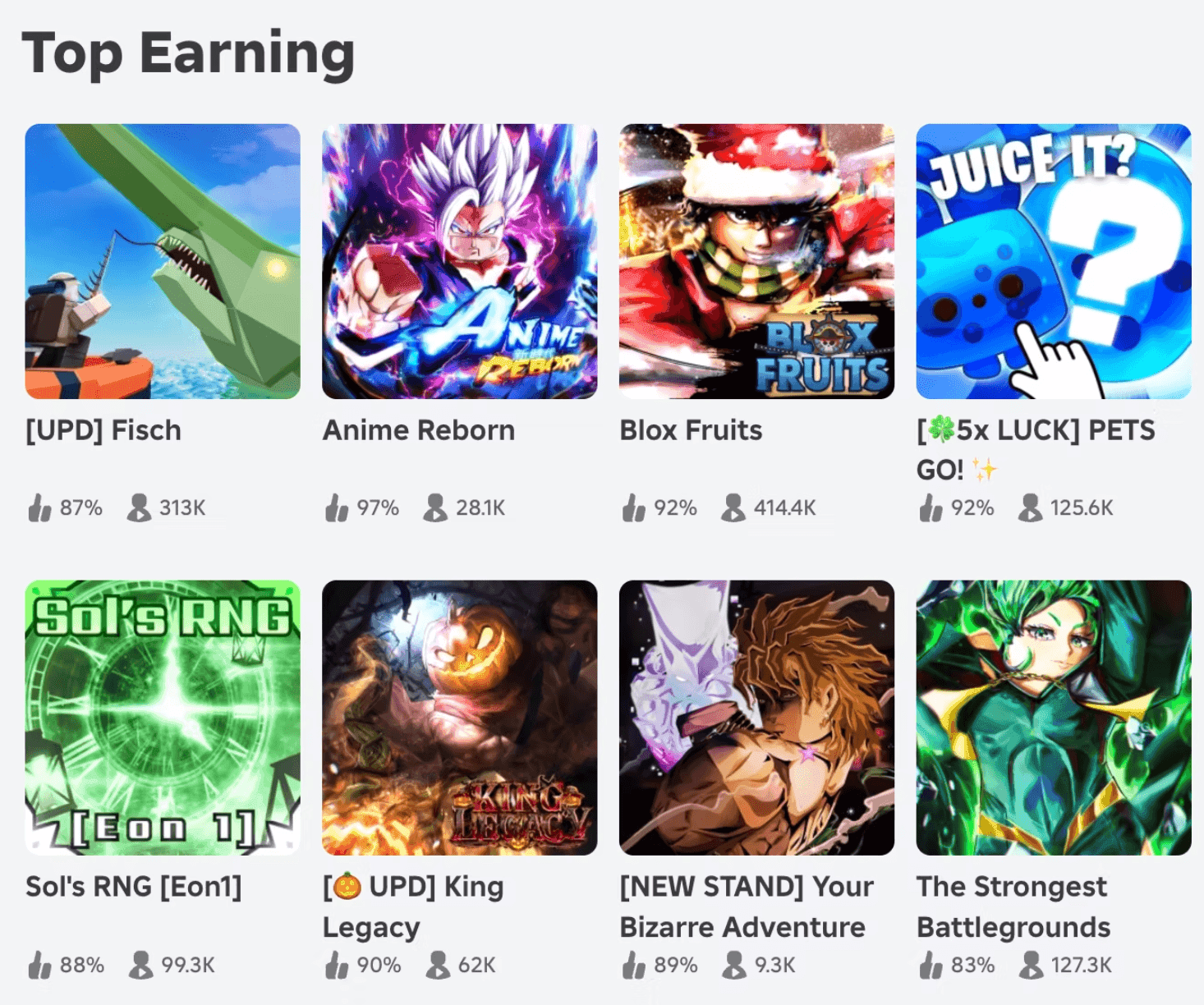 Roblox Games Making the Most Money