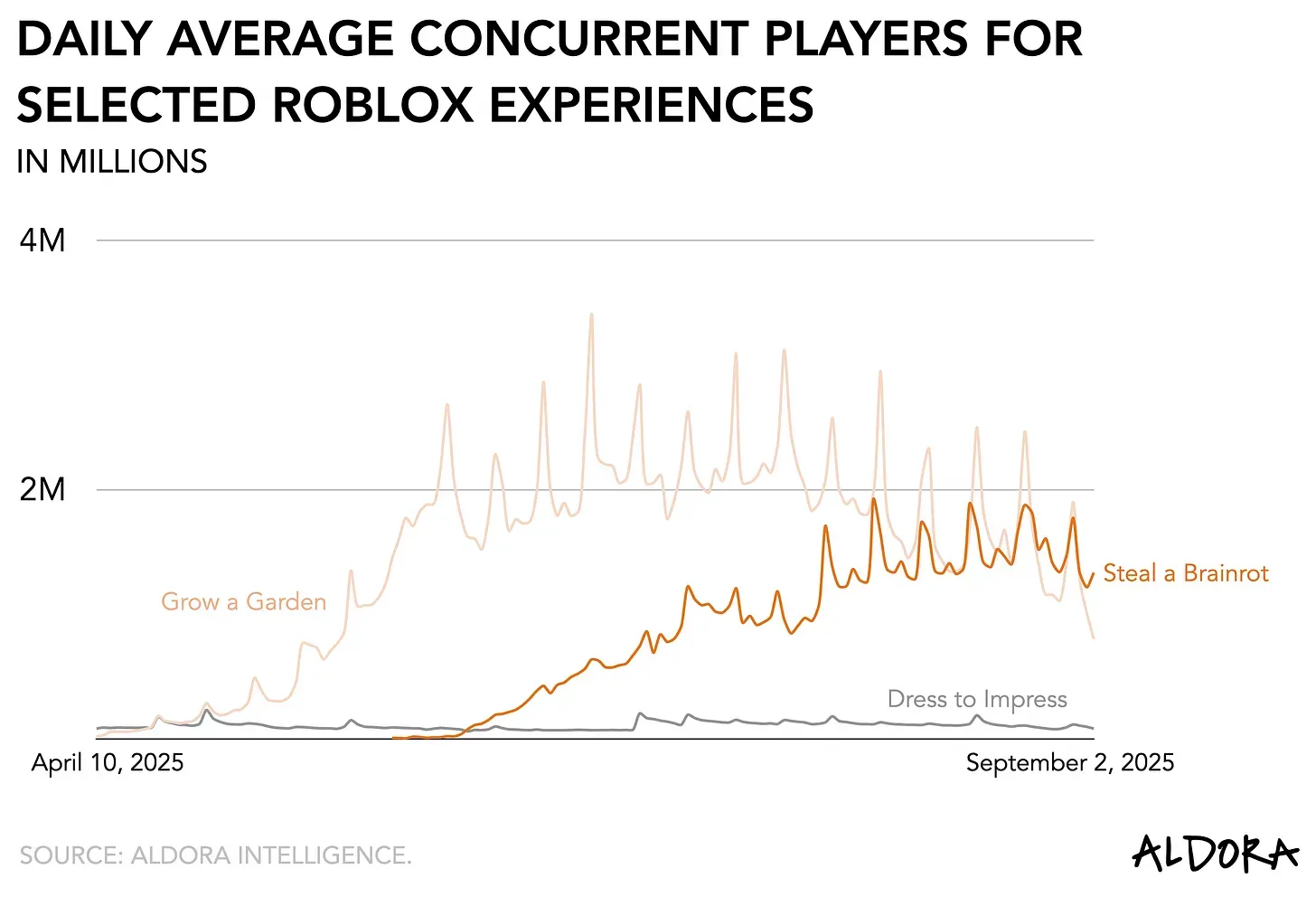 Roblox’s Viral Games Reshaping Entertainment