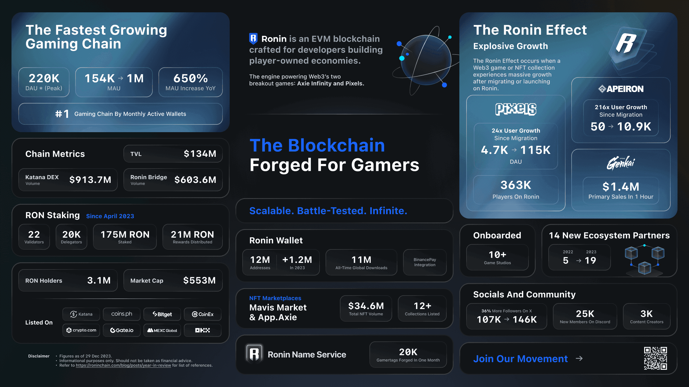 Ron Ronin Binance