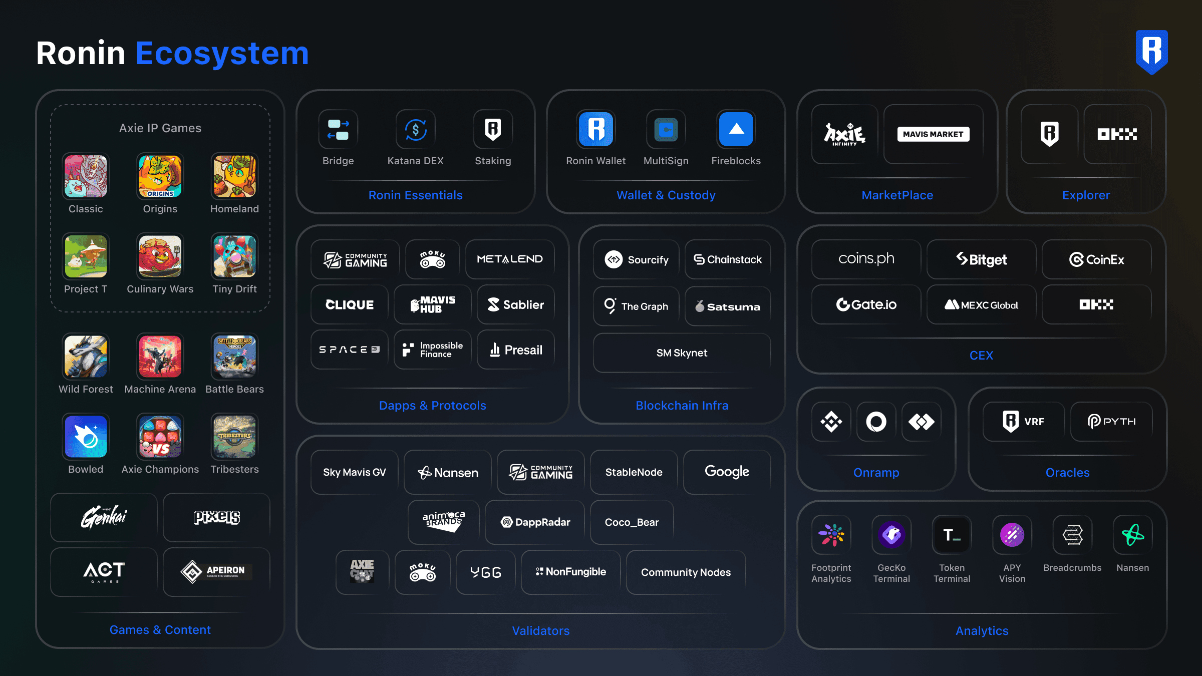 Ron Ronin Binance