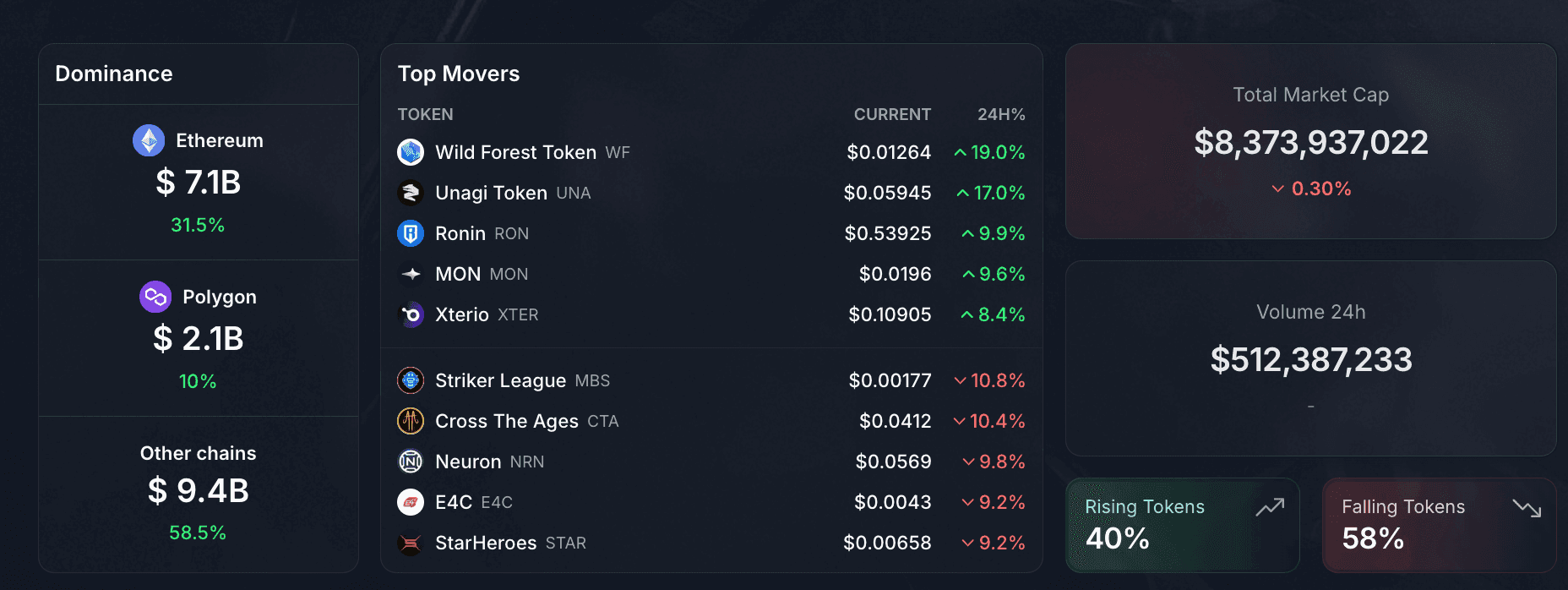 Ronin Treasury Launches RON Buybacks