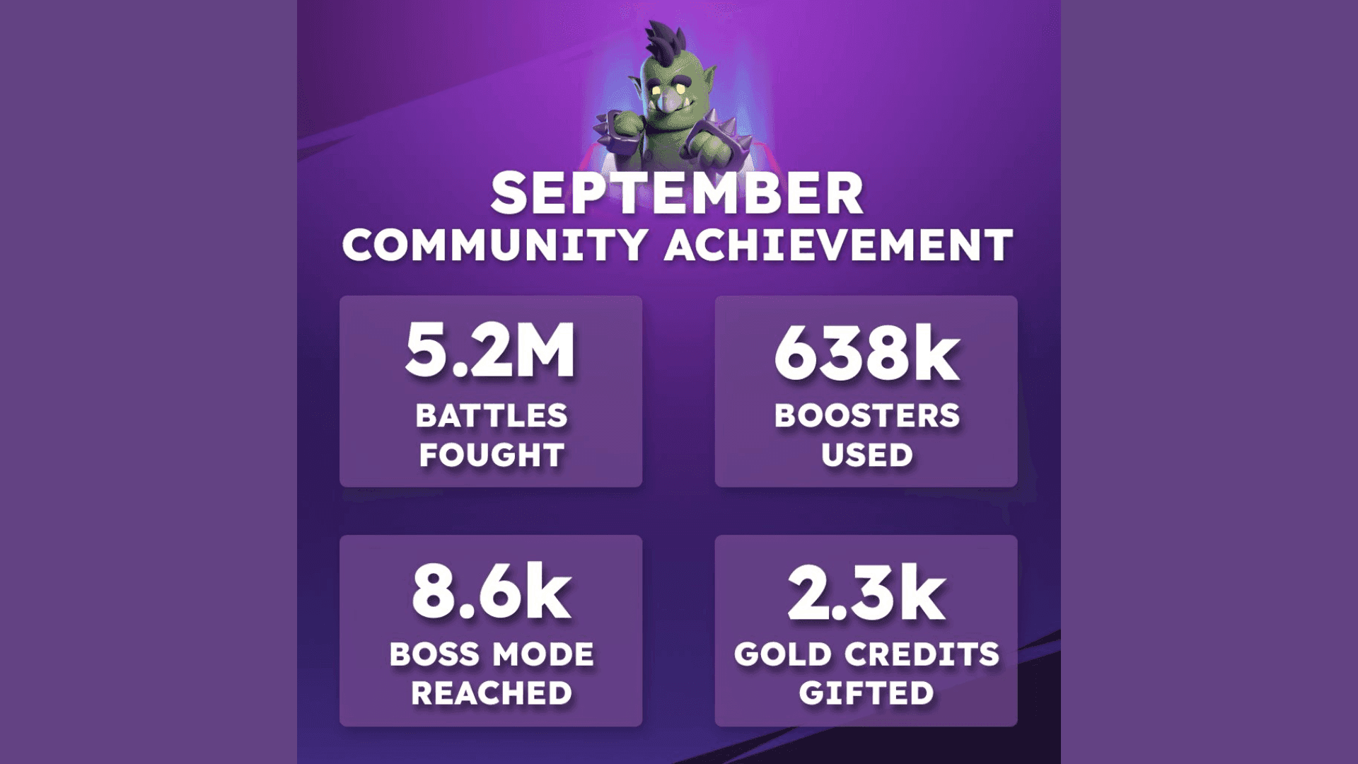 Rumble Arcade Arena Activity Soars