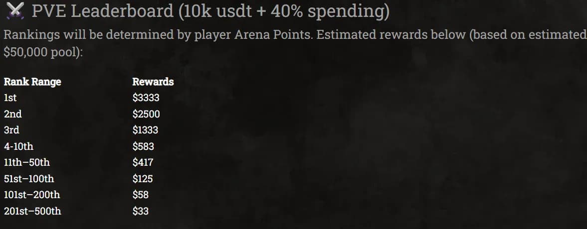 RuneHero Closed Beta Offers $20K Prize Pool