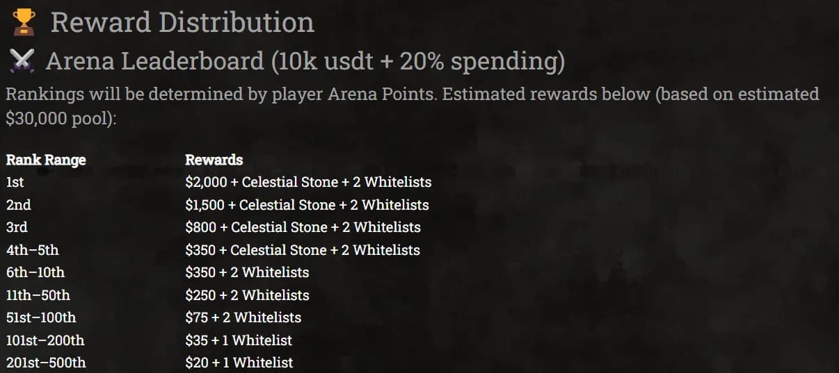 RuneHero Closed Beta Offers $20K Prize Pool