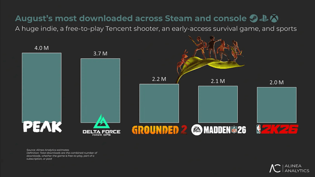 Most Download Games in August 2025 image