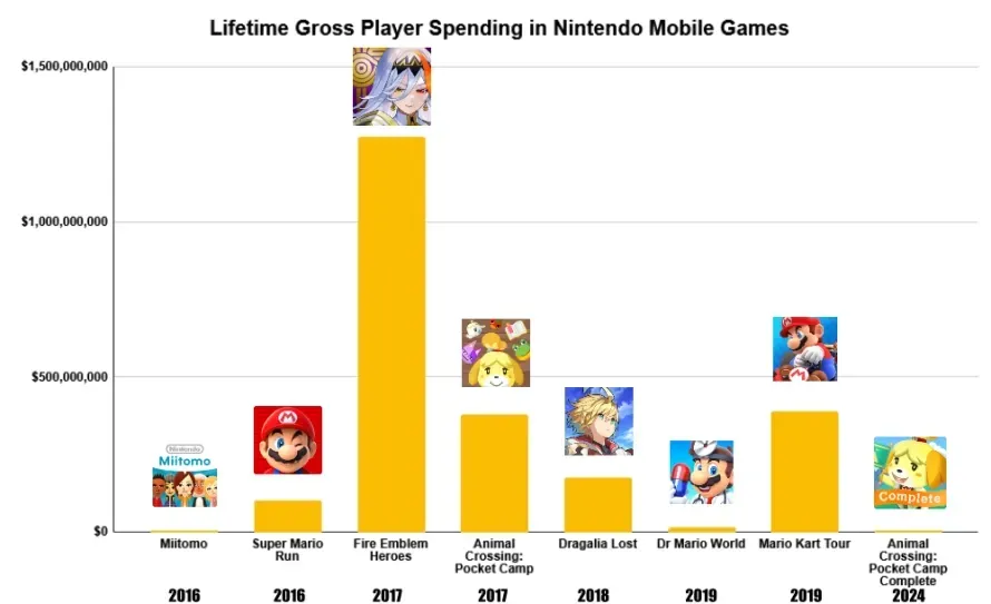 Sales Milestones for PC, Console, and Mobile Games Feb 2025