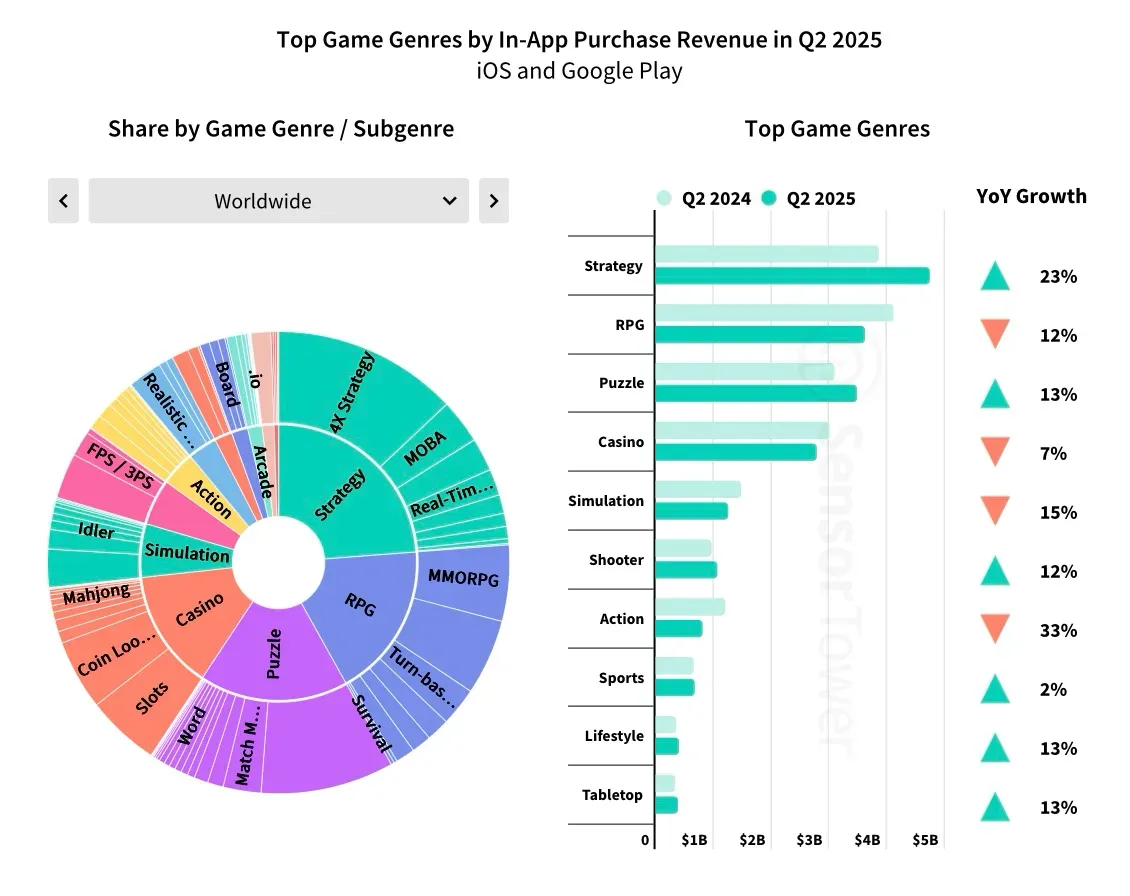 Sensor Tower Q2 2025 Report Mobile