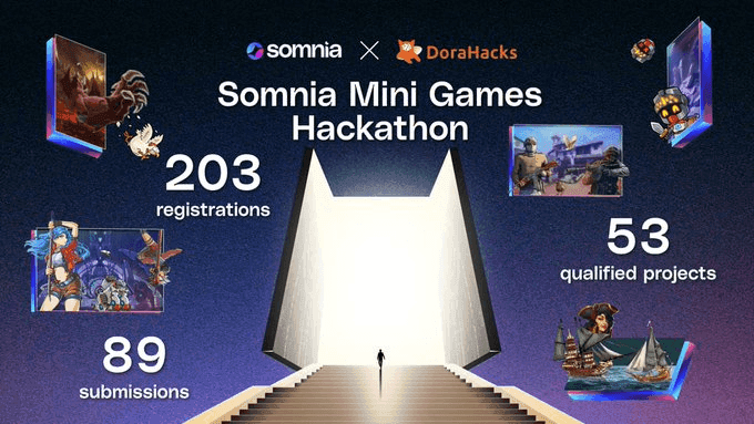 Somnia Reveals August Gaming Updates