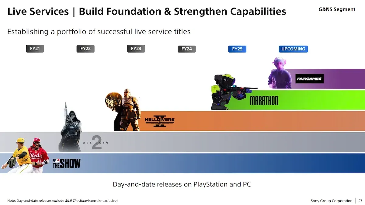 Sony Outlines PlayStation’s 2025 Strategy