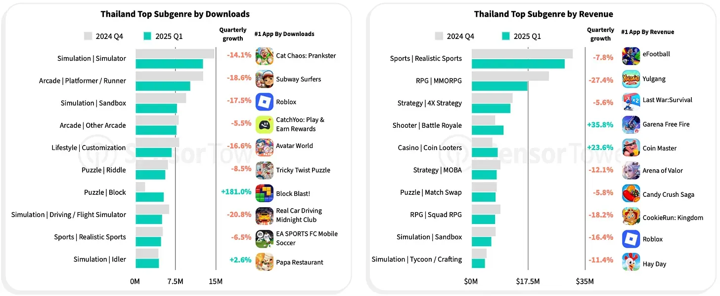 Southeast Asian Mobile Game Market Insights 2025