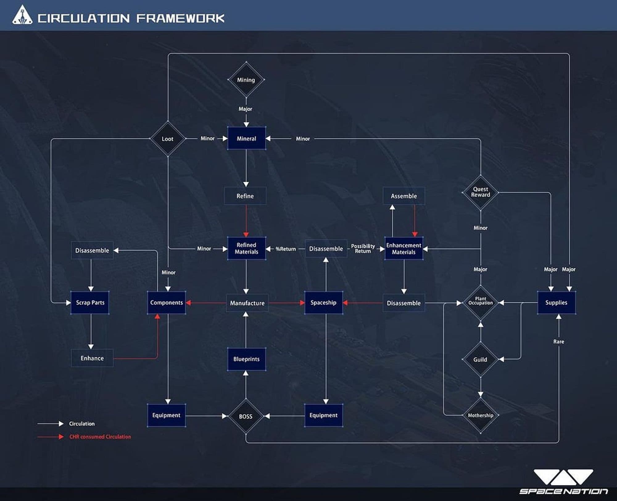 Space Nation Online Now Free-to-Play