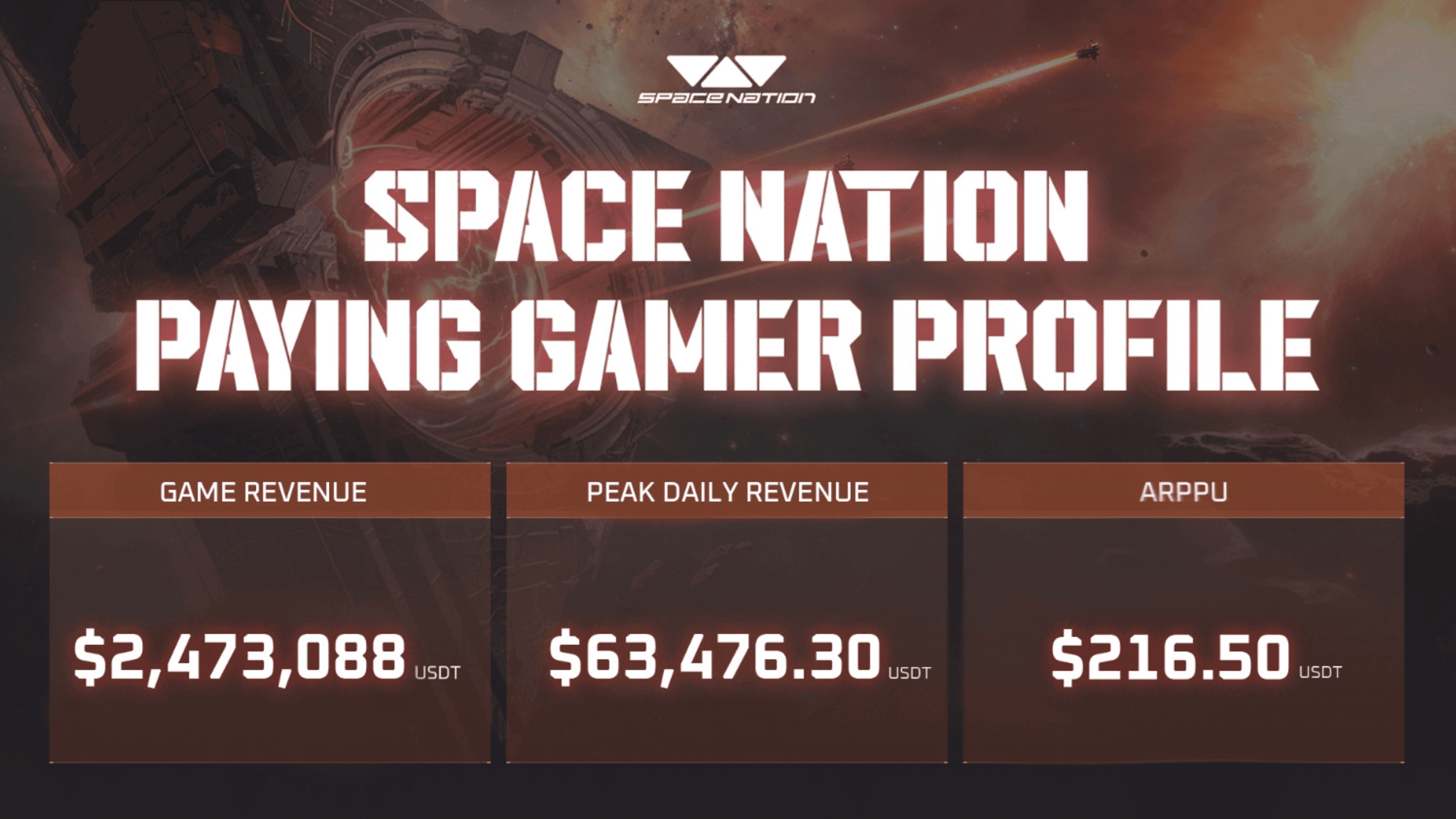 Space Nation Reports Over $2 Million in Revenue