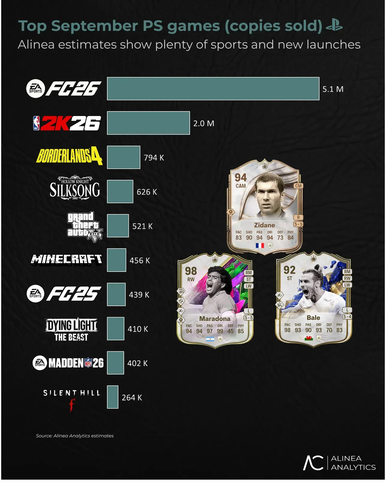 Esportes e Horror Dominam o PlayStation