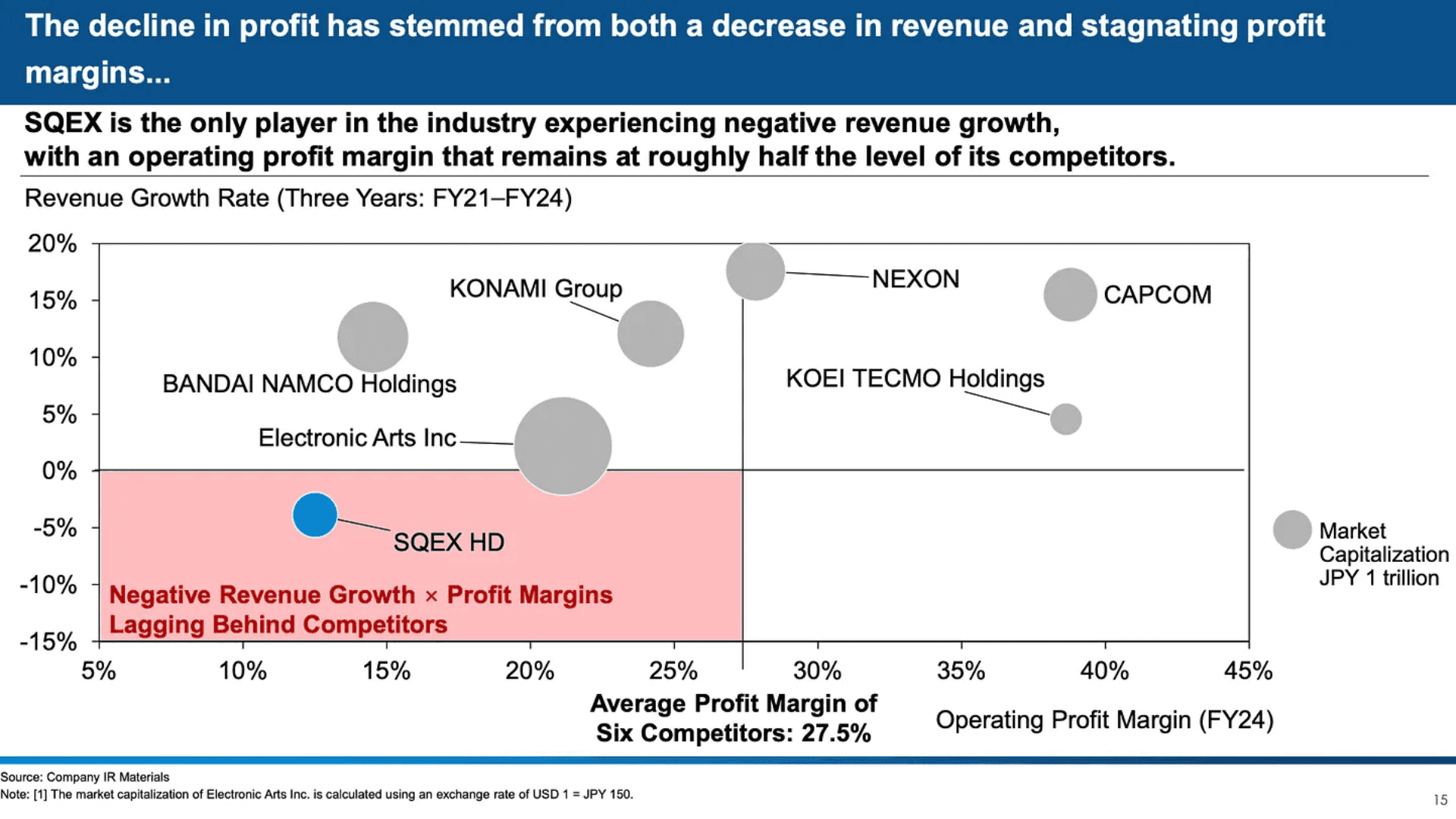 Square Enix Faces Pressure After Investor Critique