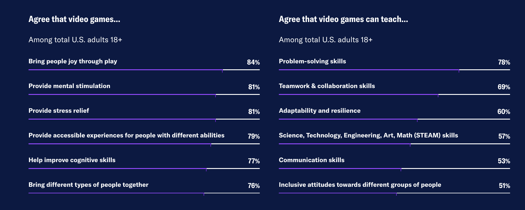State of American Gaming Industry in 2025