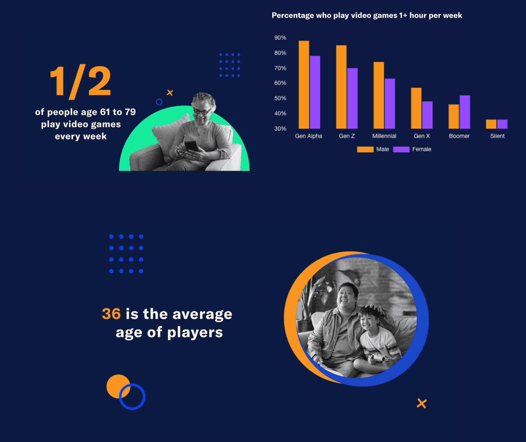 State of American Gaming Industry in 2025