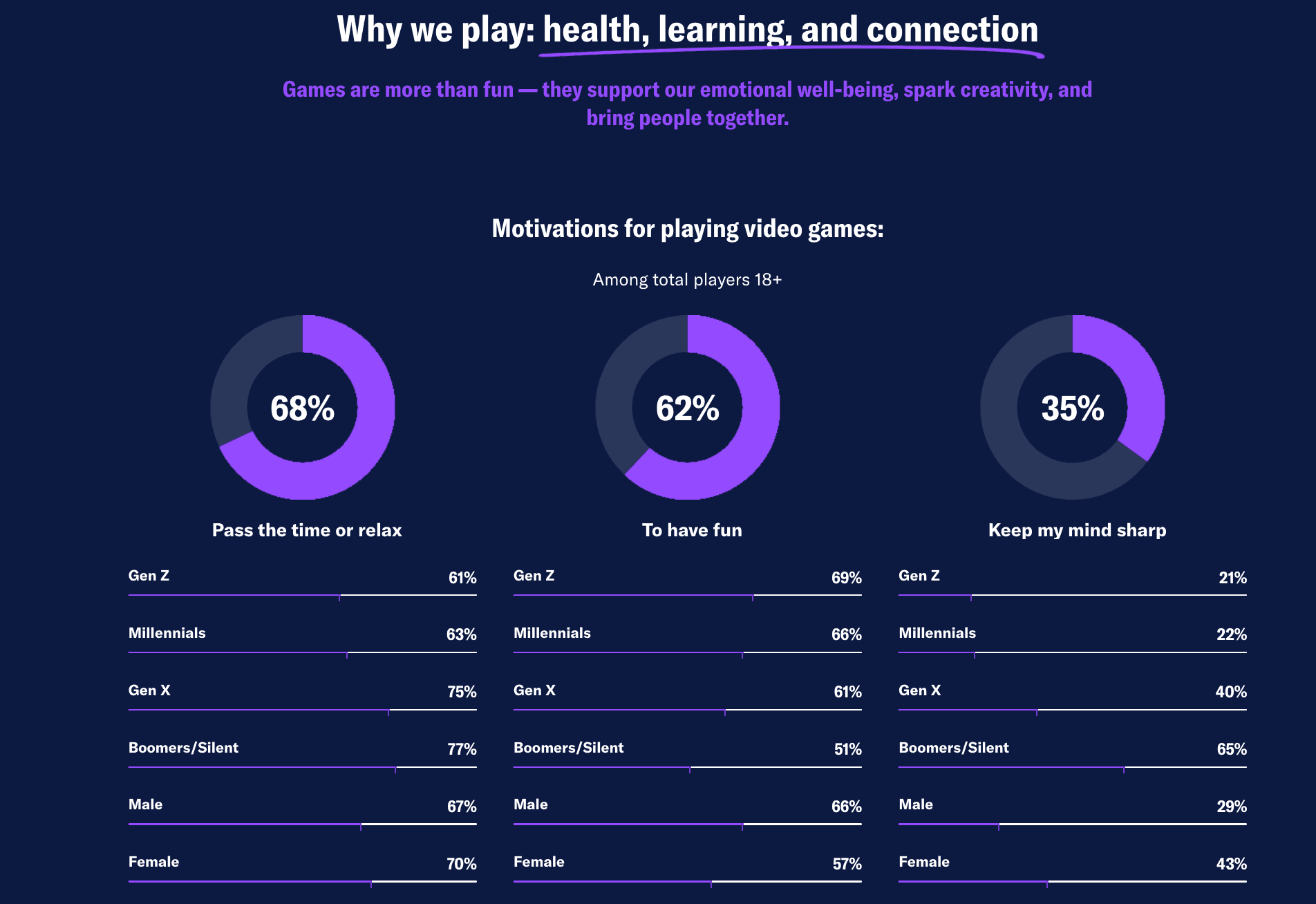 State of American Gaming Industry in 2025