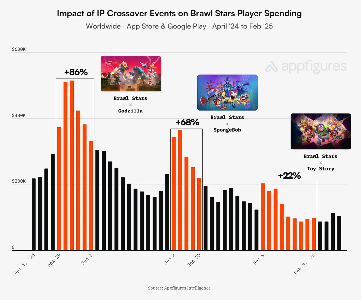 State of Mobile Gaming Market in 2025