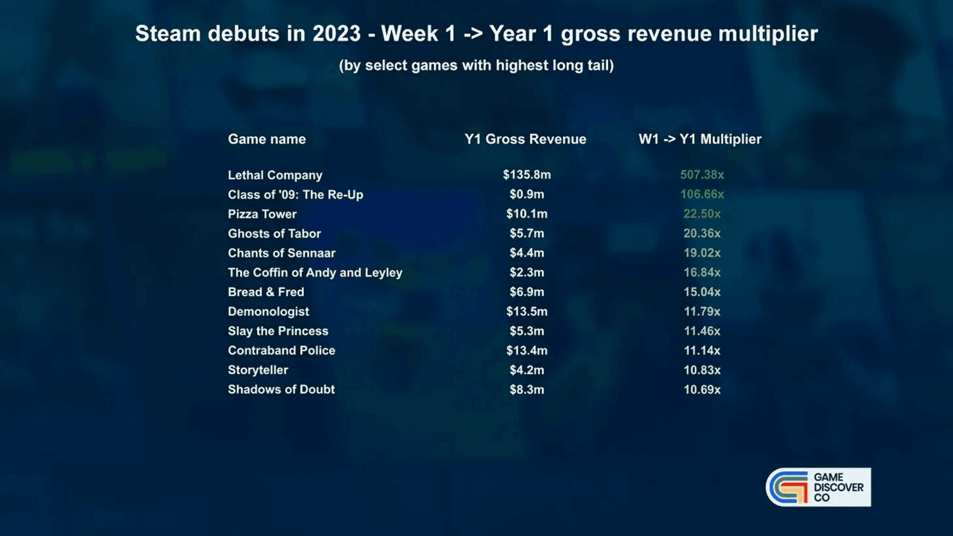 State of Steam Game Sales in 2024