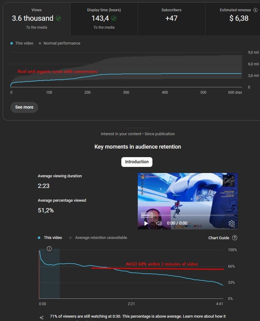 State of User Acquisition in Web3 Gaming