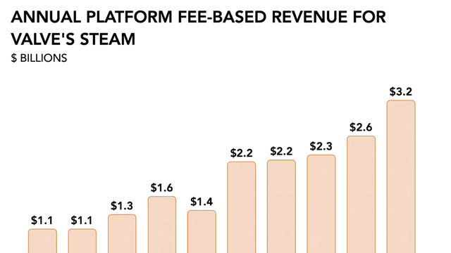 Steam Faces Antitrust Challenge Over Market Practices