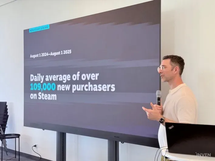 Steam Hits All Time High of 40 Million CCUs