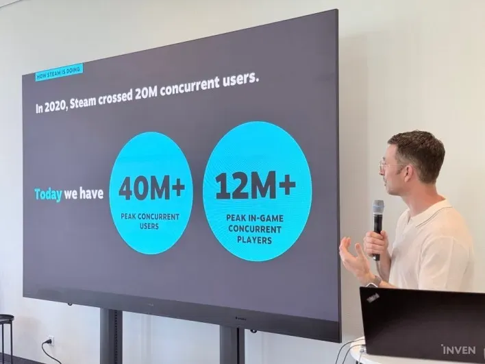 Steam Hits All Time High of 40 Million CCUs