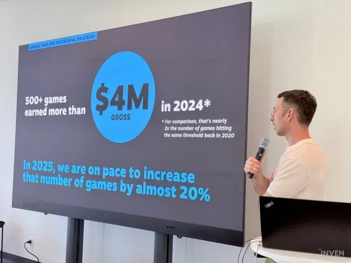 Steam Hits All Time High of 40 Million CCUs