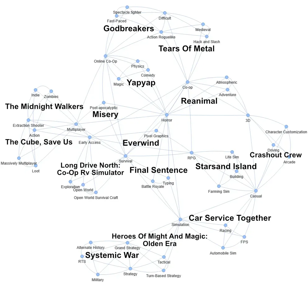 Steam Next Fest October 2025 Highlights