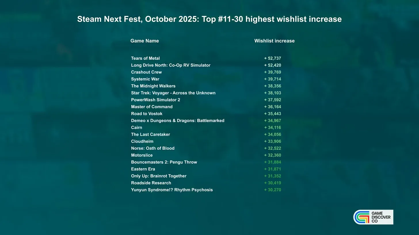 Steam Next Fest October 2025 Highlights