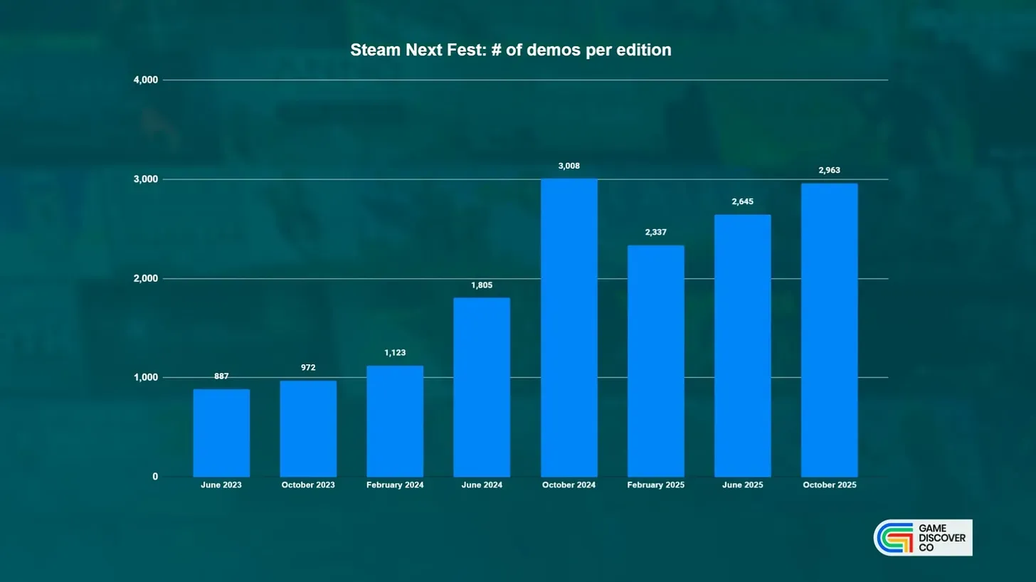 Steam Next Fest October 2025 Highlights